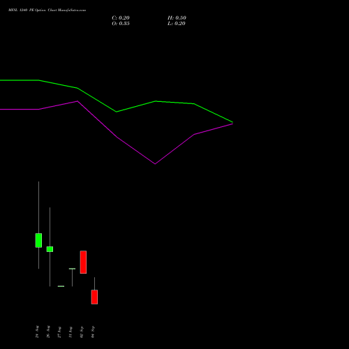 MFSL 1240 PE (PUT) 29 September 2026 options price chart analysis MAX FINANCIAL SERV LTD 