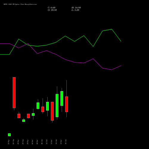 MFSL 1240 PE (PUT) 27 October 2026 options price chart analysis MAX FINANCIAL SERV LTD 