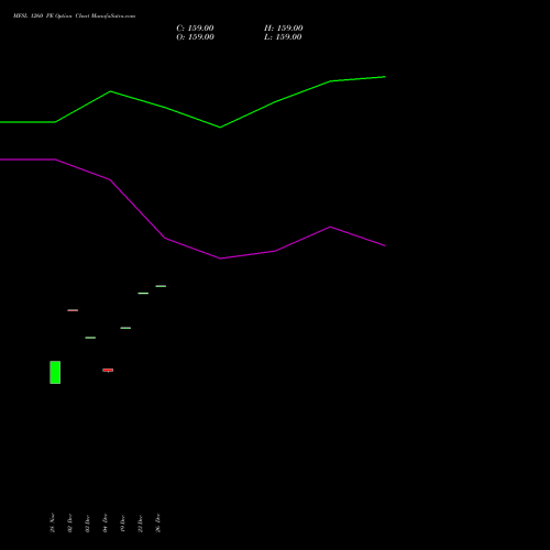 MFSL 1260 PE PUT indicators chart analysis MAX FINANCIAL SERV LTD options price chart strike 1260 PUT