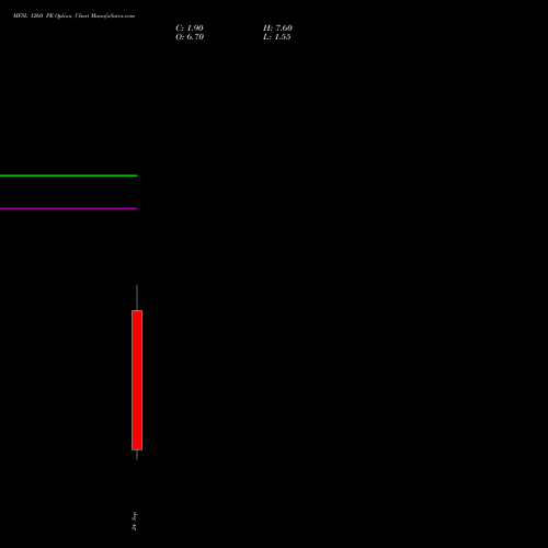 MFSL 1260 PE (PUT) 29 September 2026 options price chart analysis MAX FINANCIAL SERV LTD 