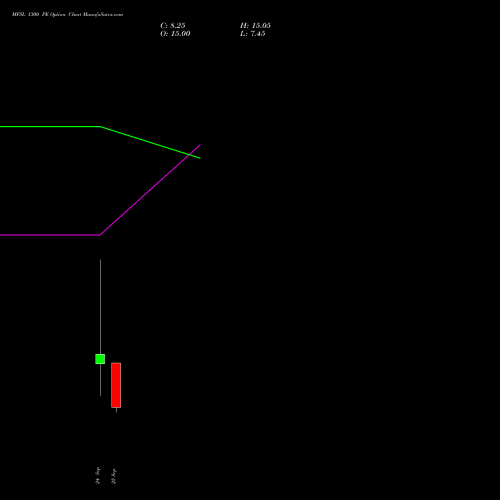 MFSL 1300 PE (PUT) 27 October 2026 options price chart analysis MAX FINANCIAL SERV LTD 