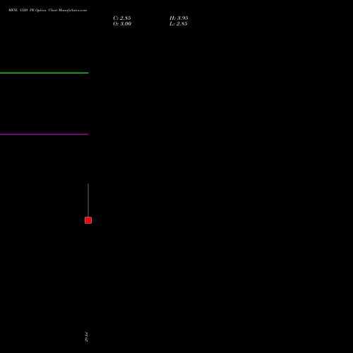MFSL 1320 PE (PUT) 25 August 2026 options price chart analysis MAX FINANCIAL SERV LTD 
