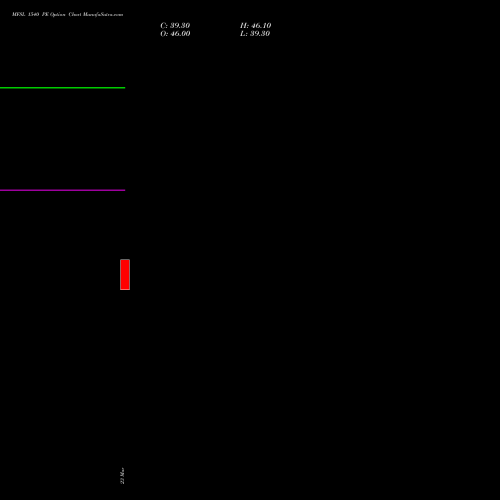 MFSL 1540 PE (PUT) 28 April 2026 options price chart analysis MAX FINANCIAL SERV LTD 