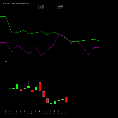 Live MFSL 1560 PE (PUT) 30 December 2025 options price chart analysis MAX FINANCIAL SERV LTD 