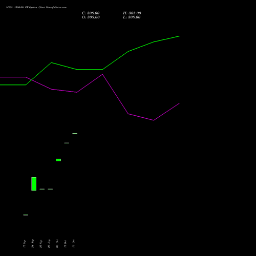 MFSL 1580.00 PE (PUT) 27 October 2026 options price chart analysis MAX FINANCIAL SERV LTD 