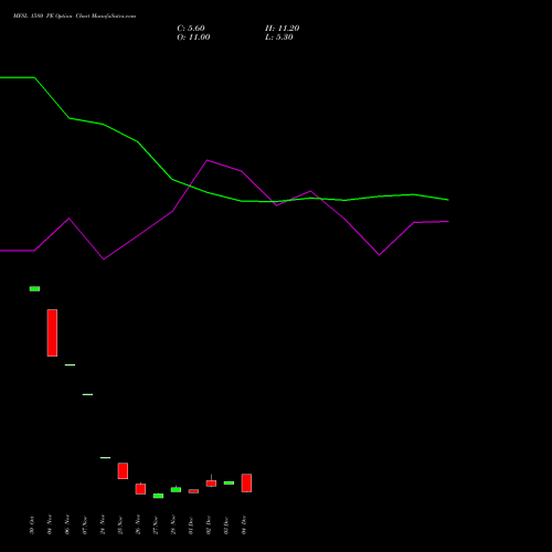 Live MFSL 1580 PE (PUT) 30 December 2025 options price chart analysis MAX FINANCIAL SERV LTD 