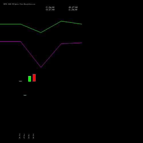 Live MFSL 1600 PE (PUT) 27 January 2026 options price chart analysis MAX FINANCIAL SERV LTD 