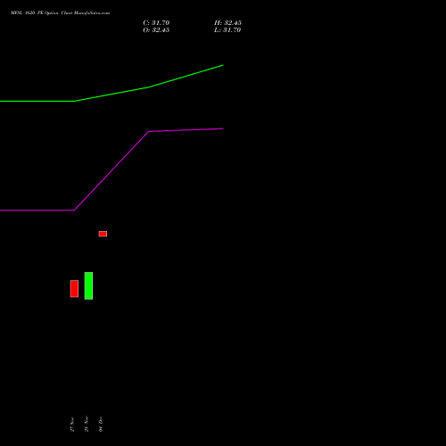 Live MFSL 1620 PE (PUT) 27 January 2026 options price chart analysis MAX FINANCIAL SERV LTD 