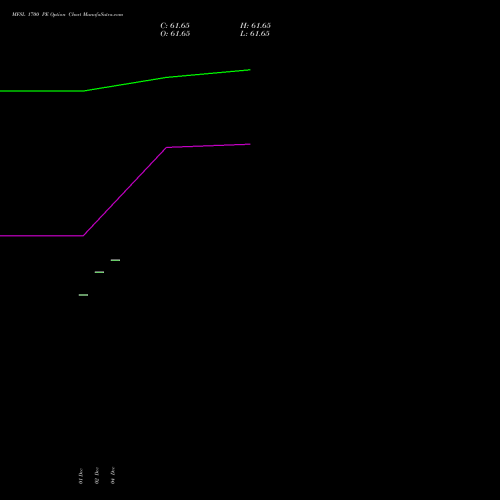 Live MFSL 1700 PE (PUT) 27 January 2026 options price chart analysis MAX FINANCIAL SERV LTD 