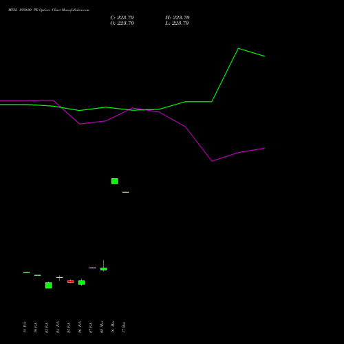 MFSL 1880.00 PE (PUT) 30 March 2026 options price chart analysis MAX FINANCIAL SERV LTD 