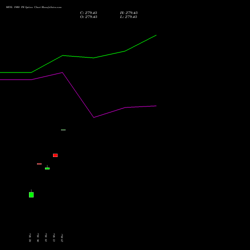 MFSL 1900 PE (PUT) 30 March 2026 options price chart analysis MAX FINANCIAL SERV LTD 