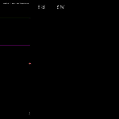MNM 4150 CE (CALL) 24 February 2026 options price chart analysis Mahindra & Mahindra Limited 