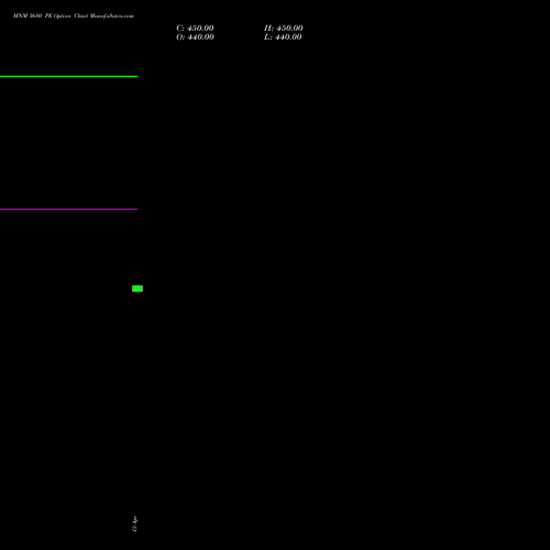 MNM 3680 PE (PUT) 26 May 2026 options price chart analysis Mahindra & Mahindra Limited 