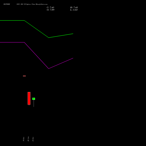 MOTHERSON 102 CE (CALL) 27 January 2026 options price chart analysis Samvrdhna Mthrsn Intl Ltd 