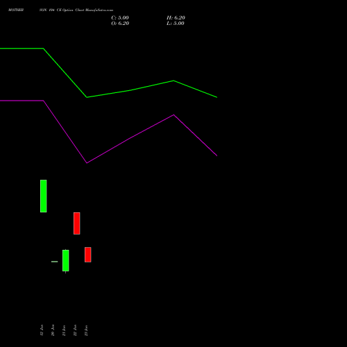 MOTHERSON 104 CE (CALL) 27 January 2026 options price chart analysis Samvrdhna Mthrsn Intl Ltd 