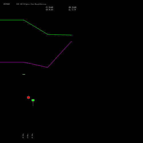 MOTHERSON 105 CE (CALL) 30 March 2026 options price chart analysis Samvrdhna Mthrsn Intl Ltd 