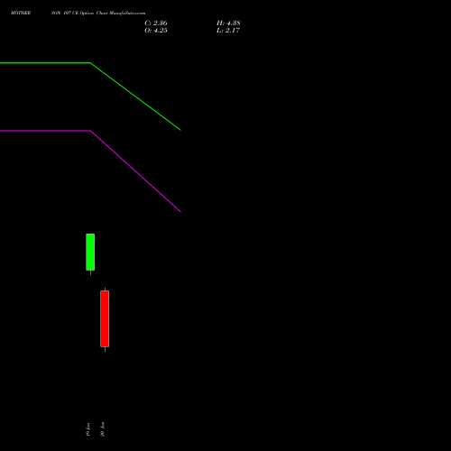 MOTHERSON 107 CE (CALL) 27 January 2026 options price chart analysis Samvrdhna Mthrsn Intl Ltd 