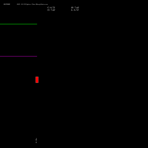 MOTHERSON 111 CE (CALL) 28 April 2026 options price chart analysis Samvrdhna Mthrsn Intl Ltd 