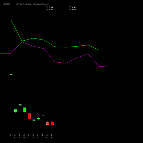 MOTHERSON 112.00 CE (CALL) 30 March 2026 options price chart analysis Samvrdhna Mthrsn Intl Ltd 
