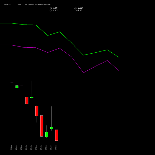MOTHERSON 112 CE (CALL) 27 January 2026 options price chart analysis Samvrdhna Mthrsn Intl Ltd 