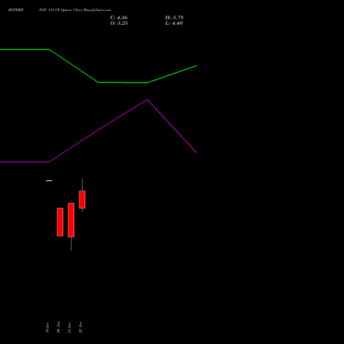 MOTHERSON 113 CE (CALL) 24 February 2026 options price chart analysis Samvrdhna Mthrsn Intl Ltd 