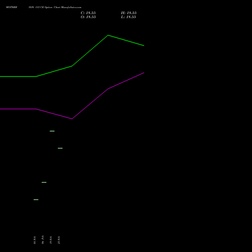 MOTHERSON 113 CE (CALL) 30 March 2026 options price chart analysis Samvrdhna Mthrsn Intl Ltd 