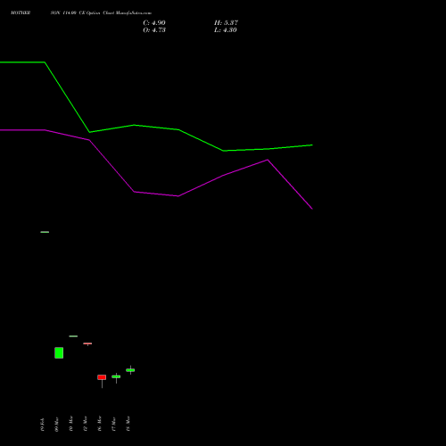MOTHERSON 114.00 CE (CALL) 30 March 2026 options price chart analysis Samvrdhna Mthrsn Intl Ltd 
