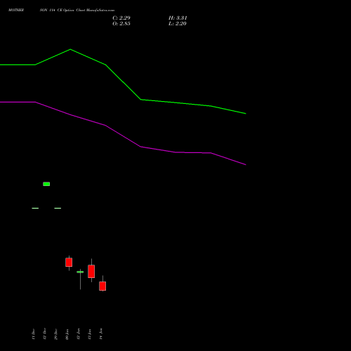 MOTHERSON 114 CE (CALL) 27 January 2026 options price chart analysis Samvrdhna Mthrsn Intl Ltd 