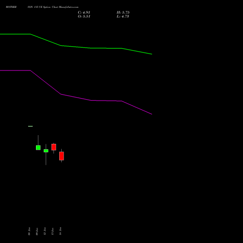 MOTHERSON 115 CE (CALL) 24 February 2026 options price chart analysis Samvrdhna Mthrsn Intl Ltd 