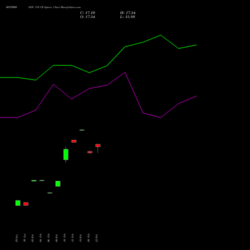 MOTHERSON 115 CE (CALL) 30 March 2026 options price chart analysis Samvrdhna Mthrsn Intl Ltd 