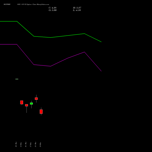 MOTHERSON 115 CE (CALL) 28 April 2026 options price chart analysis Samvrdhna Mthrsn Intl Ltd 