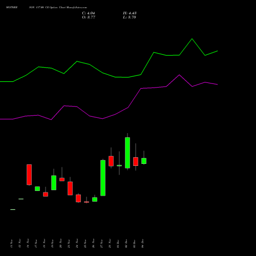Live MOTHERSON 117.00 CE (CALL) 30 December 2025 options price chart analysis Samvrdhna Mthrsn Intl Ltd 