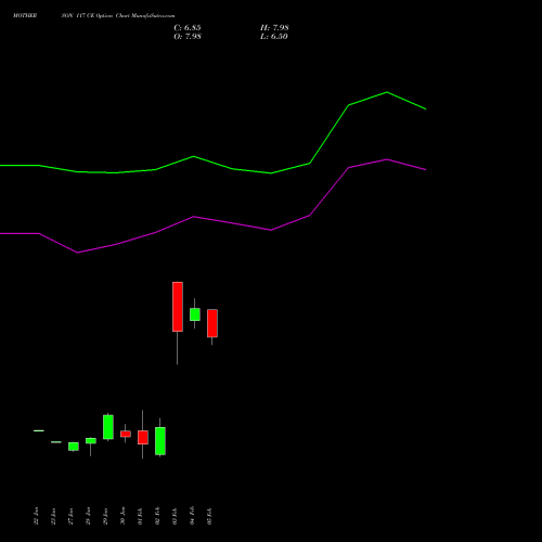 MOTHERSON 117 CE (CALL) 24 February 2026 options price chart analysis Samvrdhna Mthrsn Intl Ltd 