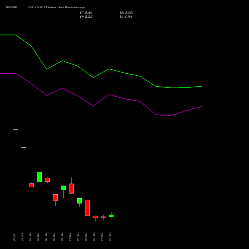 MOTHERSON 118.00 CE (CALL) 30 March 2026 options price chart analysis Samvrdhna Mthrsn Intl Ltd 