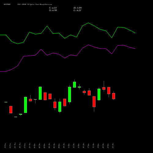 Live MOTHERSON 120.00 CE (CALL) 27 January 2026 options price chart analysis Samvrdhna Mthrsn Intl Ltd 