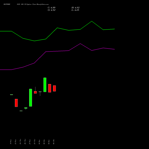Live MOTHERSON 120 CE (CALL) 27 January 2026 options price chart analysis Samvrdhna Mthrsn Intl Ltd 