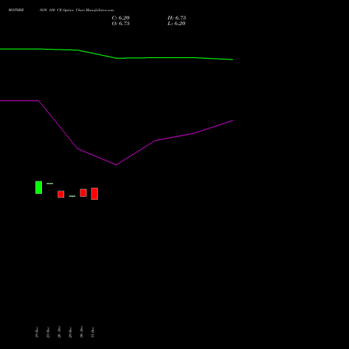 MOTHERSON 120 CE (CALL) 24 February 2026 options price chart analysis Samvrdhna Mthrsn Intl Ltd 