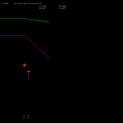 MOTHERSON 122.00 CE (CALL) 26 May 2026 options price chart analysis Samvrdhna Mthrsn Intl Ltd 