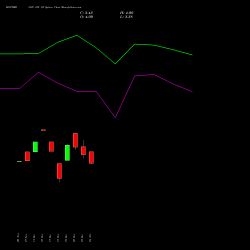 Live MOTHERSON 122 CE (CALL) 27 January 2026 options price chart analysis Samvrdhna Mthrsn Intl Ltd 