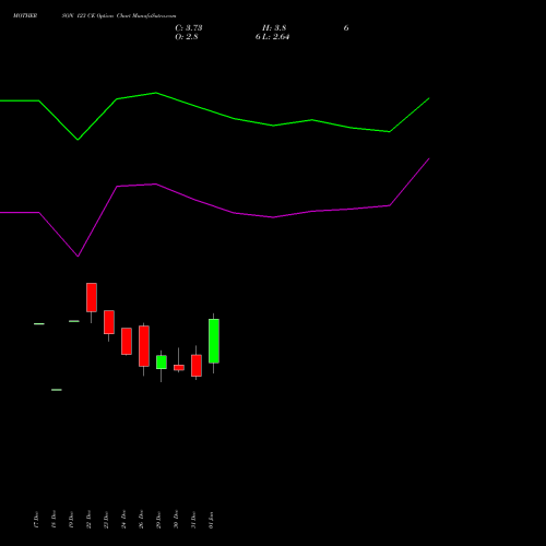 MOTHERSON 123 CE (CALL) 27 January 2026 options price chart analysis Samvrdhna Mthrsn Intl Ltd 