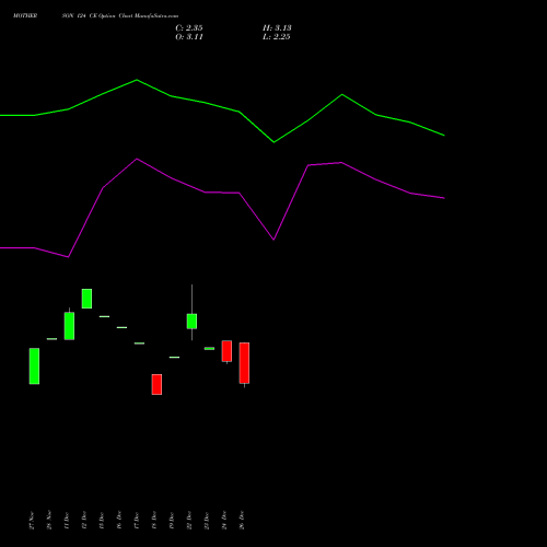 MOTHERSON 124 CE (CALL) 27 January 2026 options price chart analysis Samvrdhna Mthrsn Intl Ltd 
