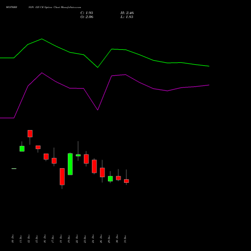 MOTHERSON 125 CE (CALL) 27 January 2026 options price chart analysis Samvrdhna Mthrsn Intl Ltd 
