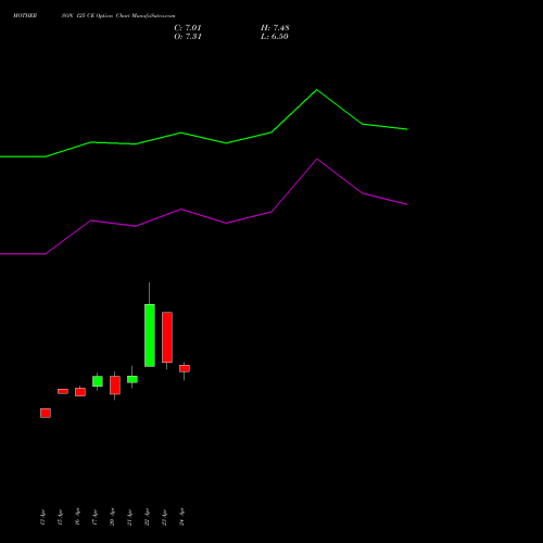 MOTHERSON 125 CE (CALL) 26 May 2026 options price chart analysis Samvrdhna Mthrsn Intl Ltd 