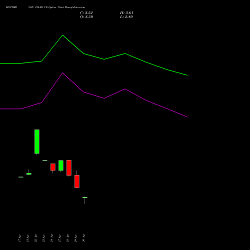 MOTHERSON 126.00 CE (CALL) 26 May 2026 options price chart analysis Samvrdhna Mthrsn Intl Ltd 