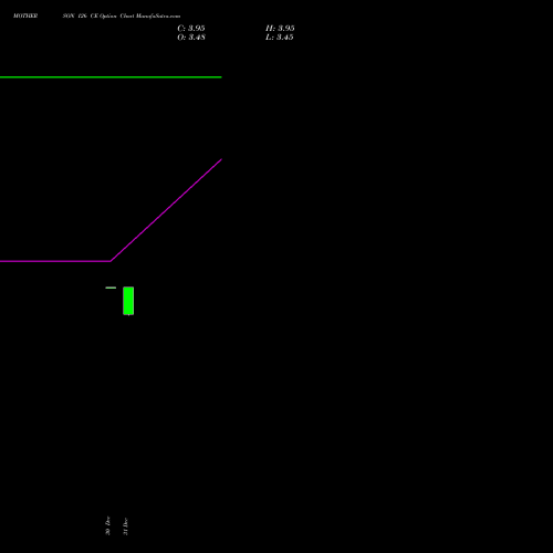 MOTHERSON 126 CE (CALL) 24 February 2026 options price chart analysis Samvrdhna Mthrsn Intl Ltd 
