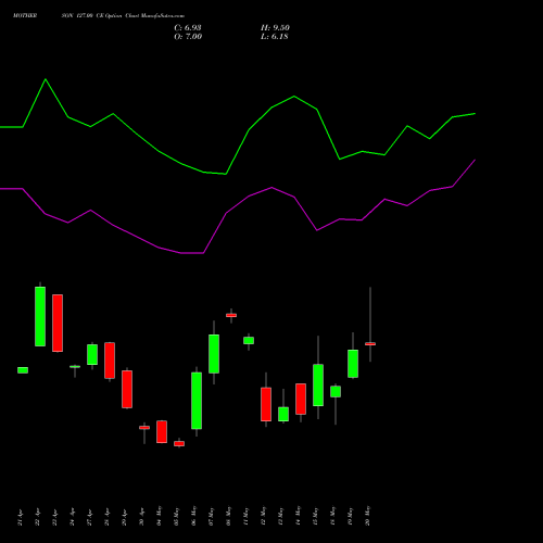 MOTHERSON 127.00 CE (CALL) 26 May 2026 options price chart analysis Samvrdhna Mthrsn Intl Ltd 