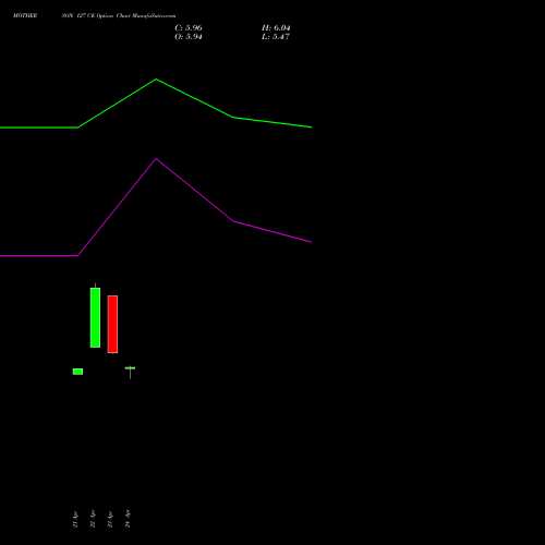 MOTHERSON 127 CE (CALL) 26 May 2026 options price chart analysis Samvrdhna Mthrsn Intl Ltd 