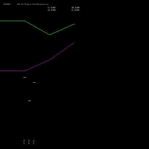 MOTHERSON 128 CE (CALL) 24 February 2026 options price chart analysis Samvrdhna Mthrsn Intl Ltd 
