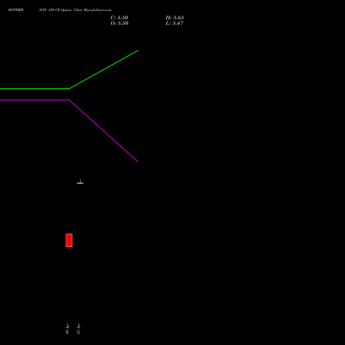 MOTHERSON 129 CE (CALL) 26 May 2026 options price chart analysis Samvrdhna Mthrsn Intl Ltd 