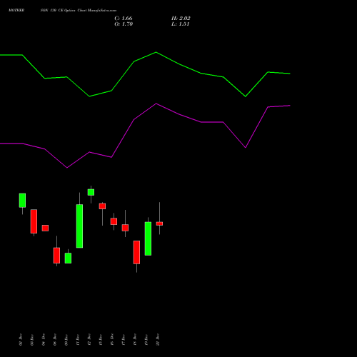 Live MOTHERSON 130 CE (CALL) 27 January 2026 options price chart analysis Samvrdhna Mthrsn Intl Ltd 